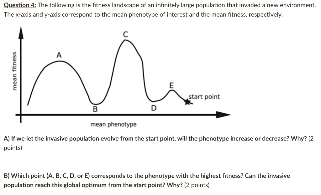 Question 4: The following is the fitness landscape of an infinitely ...