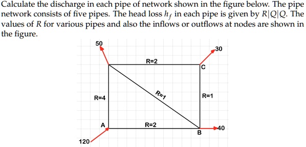 VIDEO solution: Calculate the discharge in each pipe of network shown ...