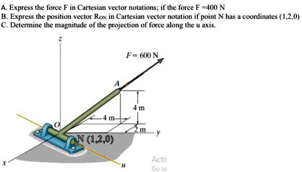 SOLVED: Express the force F in Cartesian vector nolations; if the force ...