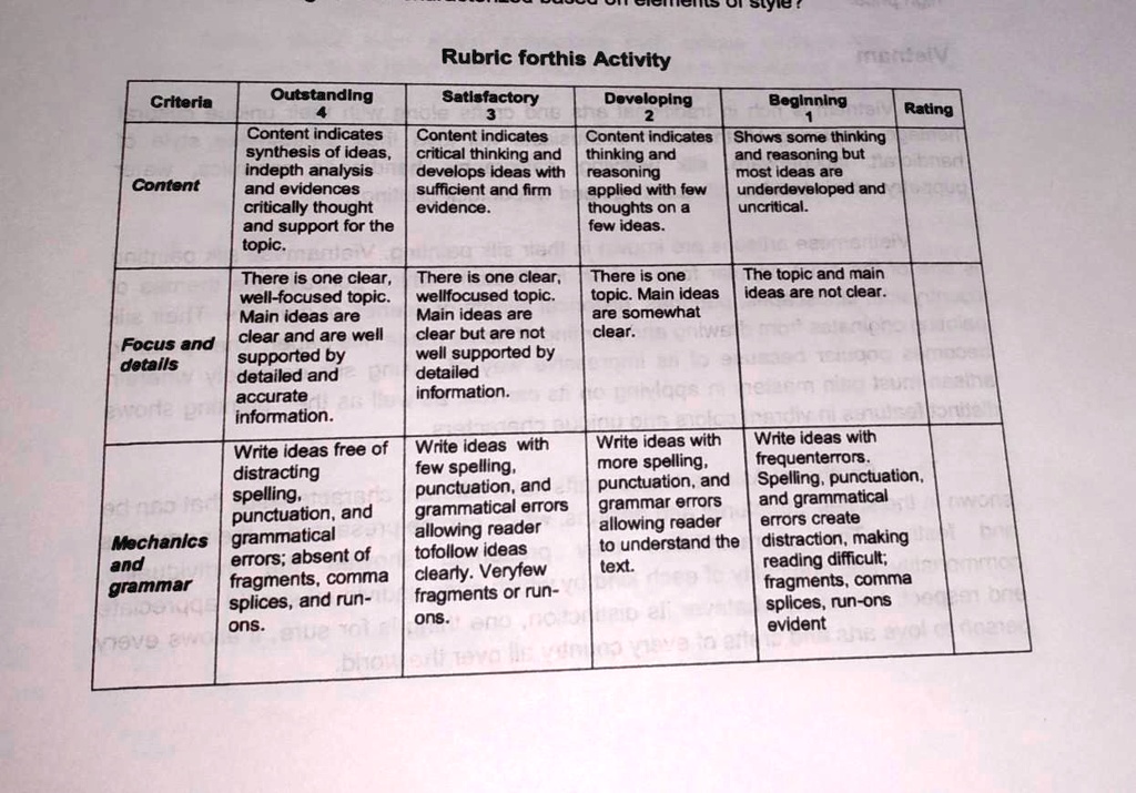 SOLVED: Rubric For this Activity Rubric for this Activity 30