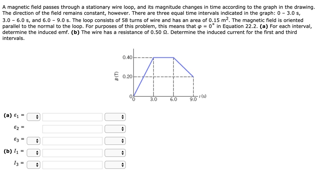 field passes through a stationary wire loop, and its
