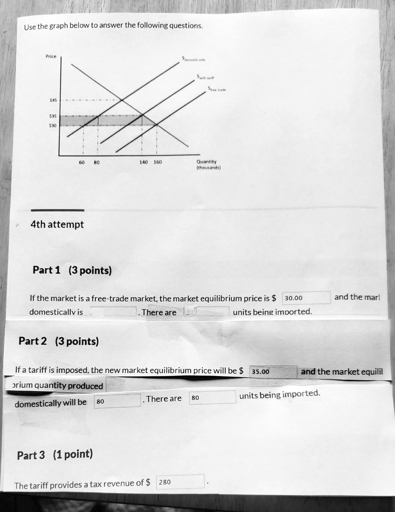 Use the graph below to answer the following questions.
Price
4535
30
60 80
140 160
Quantity
(thousands)
Part 1 (3 points)
If the market is a free-trade market, the market equilibrium price is 30.00 and the market equilibrium quantity produced
domestically is . There are units being imported.
Part 2 (3 points)
If a tariff is imposed, the new market equilibrium price will be 35.00 and the market equilibrium quantity produced
domestically will be 80 . There are 80 units being imported.
Part 3 (1 point)
The tariff provides a tax revenue of 280