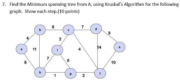 SOLVED: 7. Find the Minimum spanning tree from A,using Kruskal's ...