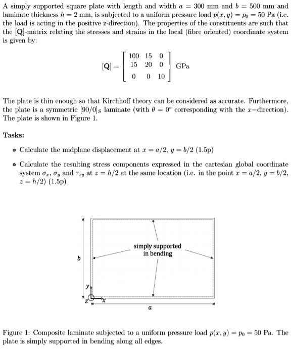 A simply supported square plate with length and width a = 300 mm and b ...
