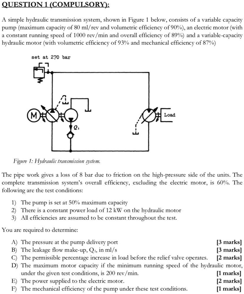 SOLVED A simple hydraulic transmission system, shown in Figure 1 below
