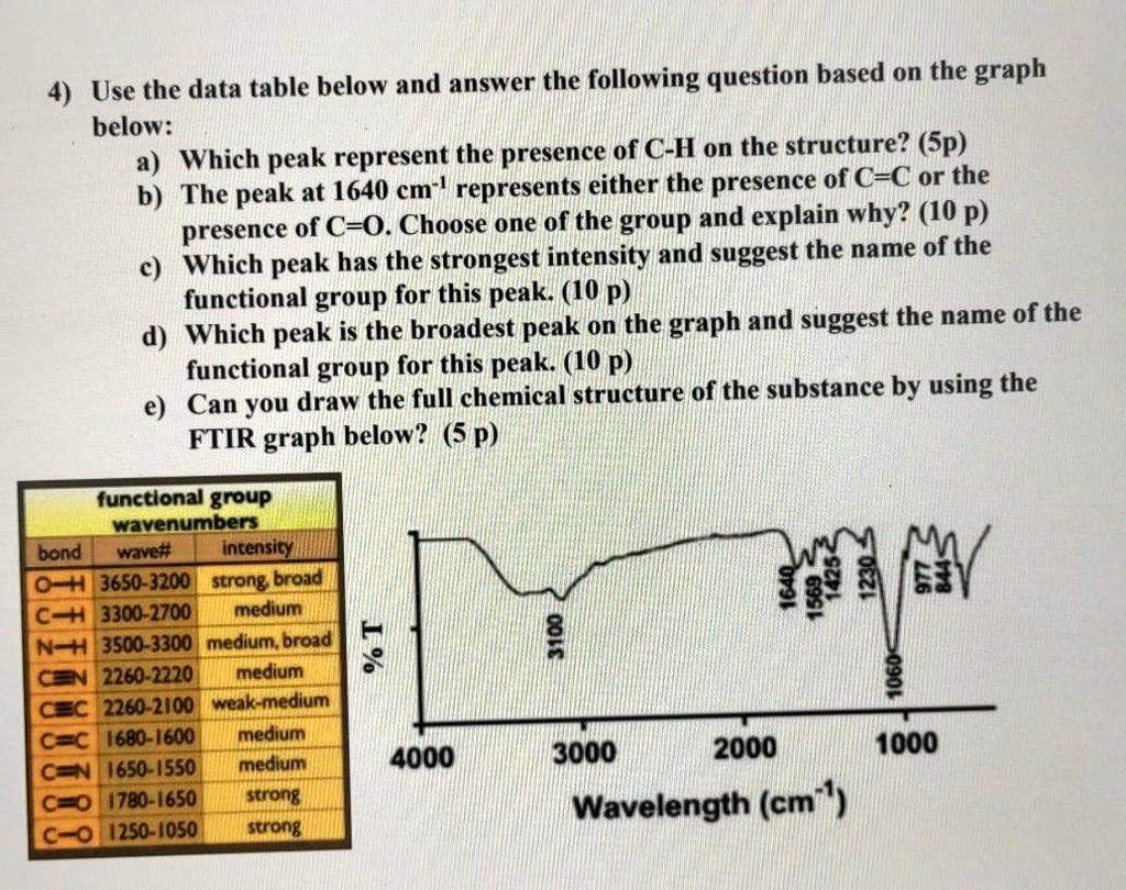 use the data table below and answer the following question based on the ...
