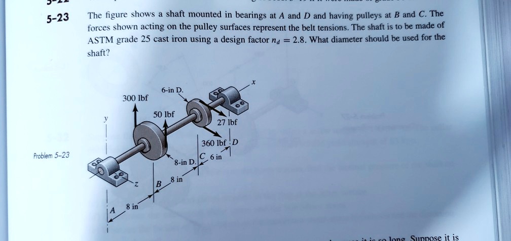 5-23 Problem 5-23 The figure shows a shaft mounted in bearings at A and ...