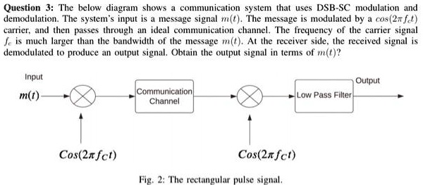 Question 3: The below diagram shows a communication system...
