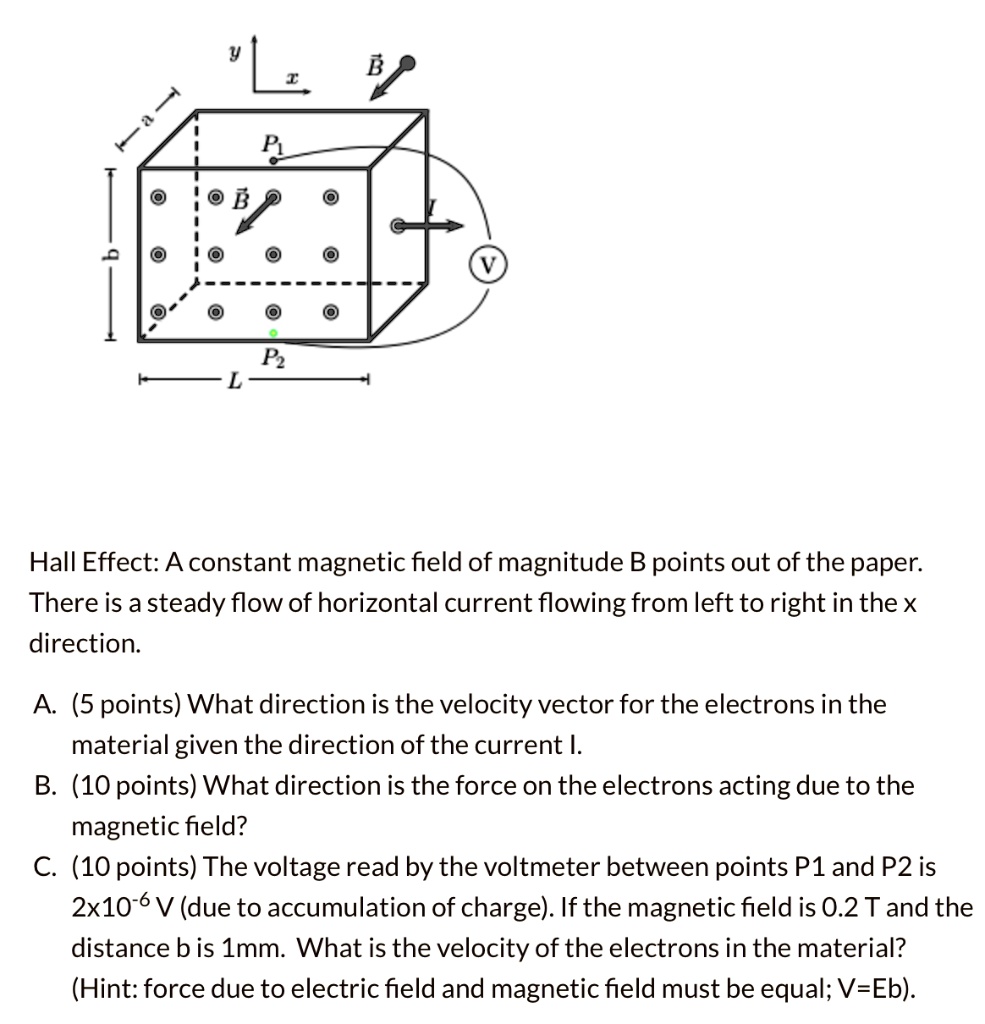 SOLVED: L" Pi B^2 P^2 7 Hall Effect: A Constant Magnetic Field Of ...