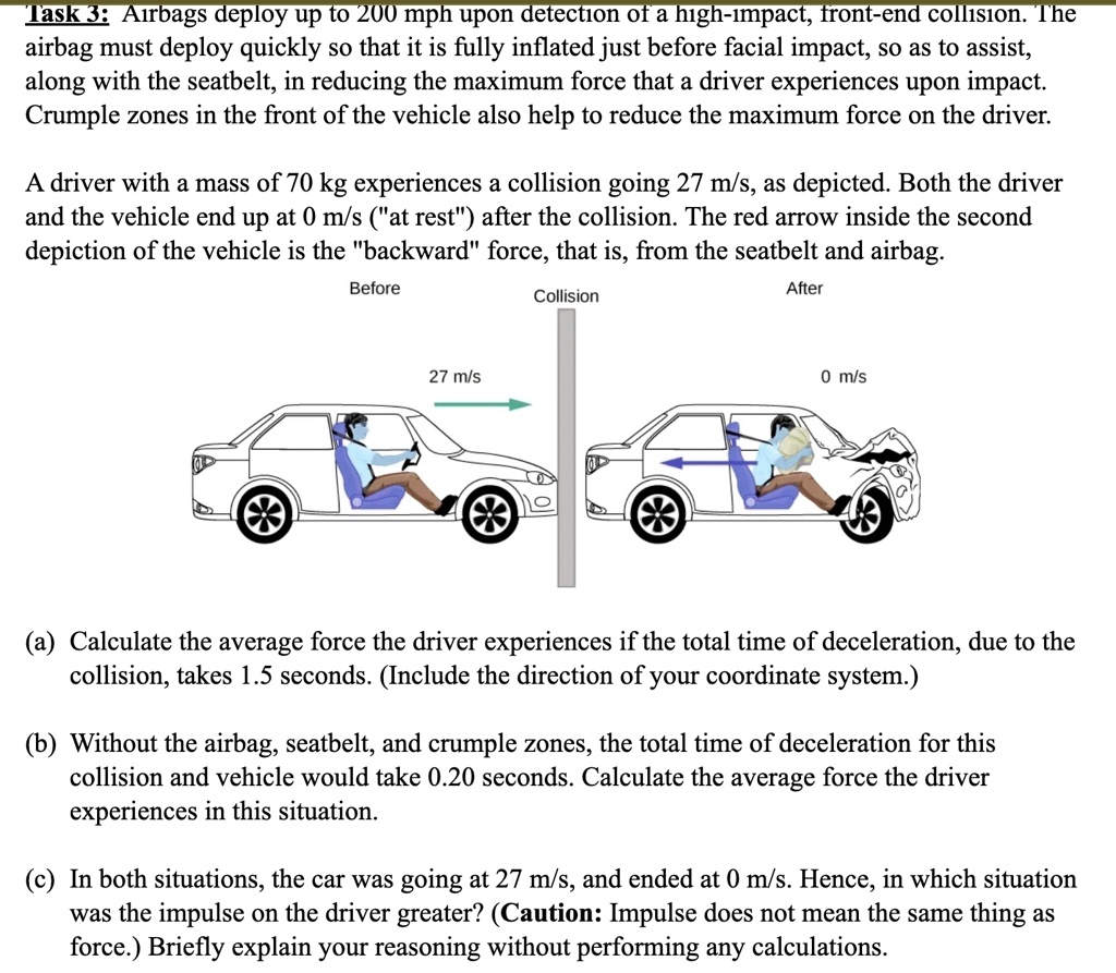 How Fast Does An Airbag Deploy In Mph