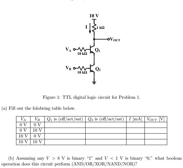 10 V
I
1 ??
VOUT
VA
10 ??
Q1
VB
10 ??
Q2
Figure 1: TTL digital logic circuit for Problem 1.
(a) Fill out the fololwing table below.
VA
VB
Q1 is (off/act/sat)
Q2 is (off/act/sat)
I [mA]
VOUT [V]
0 V
0 V
0 V
10 V
10 V
0 V
10 V
10 V
(b) Assuming any V > 8 V is binary "1" and V < 1 V is binary "0," what boolean
operation does this circuit perform (AND/OR/XOR/NAND/NOR)?