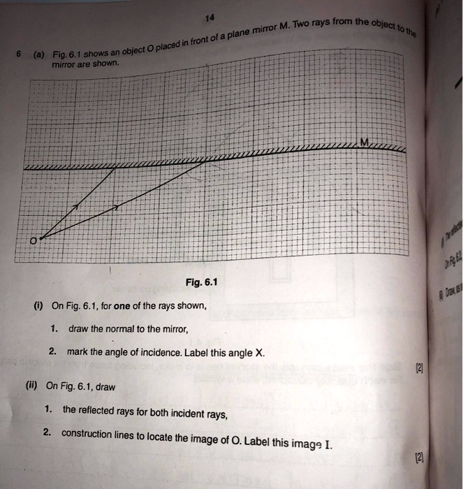 minor m two rays from the cbjecttote plane placed in front fig 6 shows ...