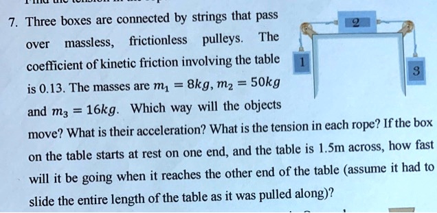 7. Three boxes are connected by strings that pass over massless, frictionless pulleys. The coefficient of kinetic friction involving the table is 0.13. The masses are m1 = 8kg, m2 = 50kg and m3 = 16kg. Which way will the objects move? What is their acceleration? What is the tension in each rope? If the box on the table starts at rest on one end, and the table is 1.5m across, how fast will it be going when it reaches the other end of the table (assume it had to slide the entire length of the table as it was pulled along)?