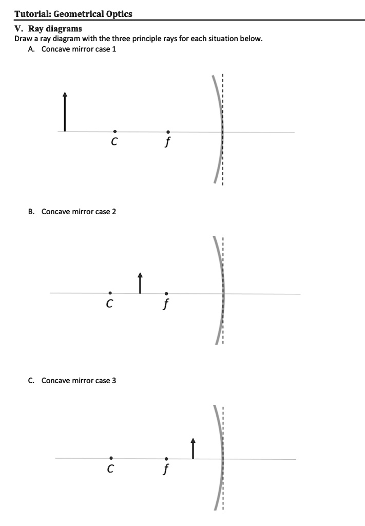 SOLVED Tutorial Geometrical Optics Ray diagrams Draw ray diagram with