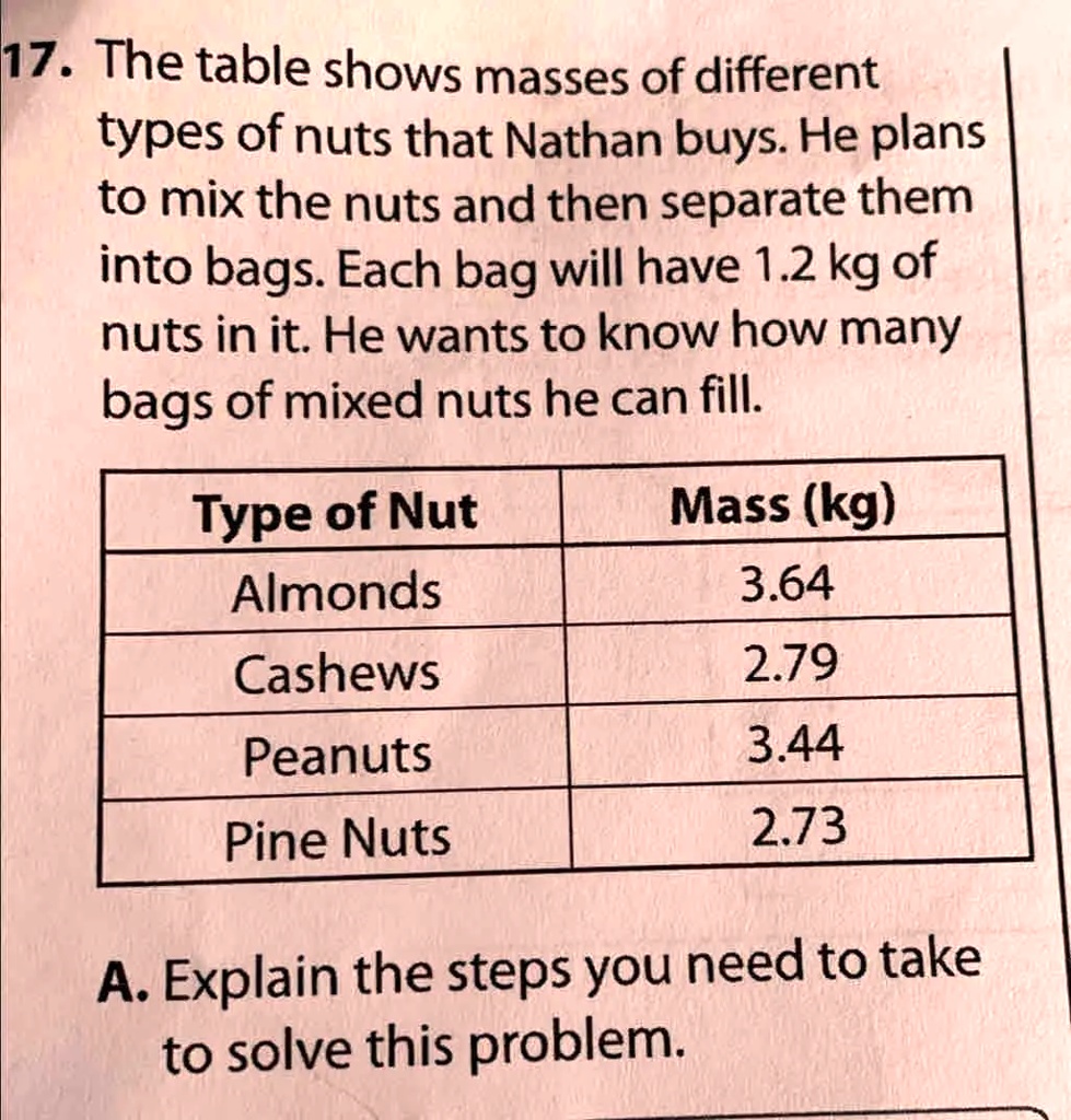 17. The table shows masses of different types of nuts that Nathan buys