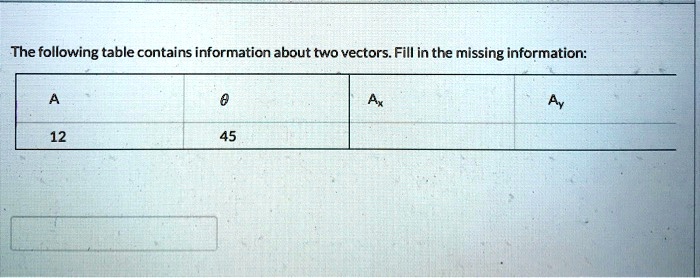 [GET ANSWER] the following table contains information about two vectors ...
