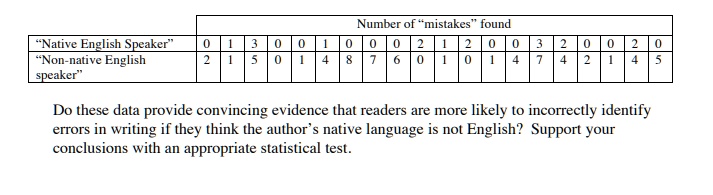 number of mistakes found native english speaker 0 1 3 0 0 1 0 0 0 2 1 2 0 0 3 2 0 0 2 0 non native english speaker 2 1 5 0 1 4 8 7 6 0 1 0 1 4 7 4 2 1 4 5 do these data provide convincing ev 82334