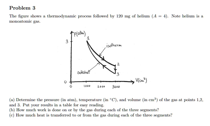 SOLVED:Problem 3 The figure shows thermodynamic process followed by 120 ...