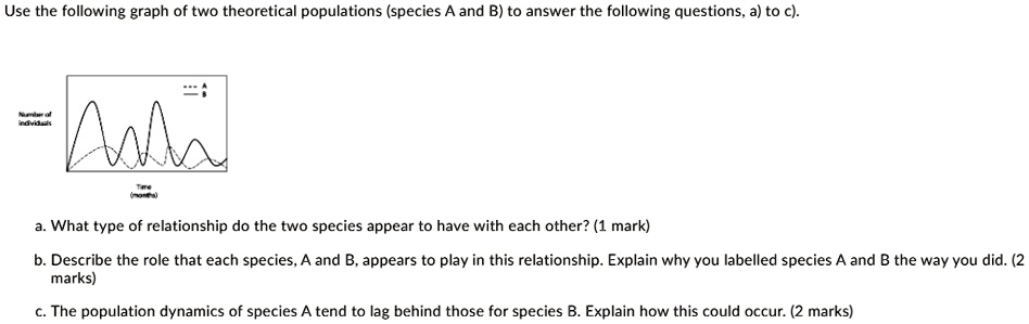 use the following graph of two theoretica populations species and b to ...