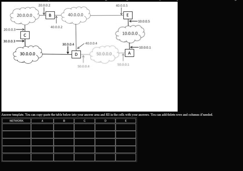 SOLVED: Each router in the autonomous system shown below starts with a ...