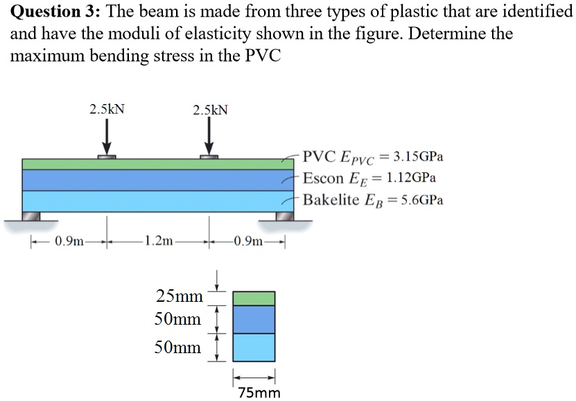 SOLVED Question 3 The beam is made from three types of plastic that
