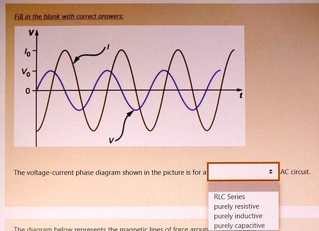 SOLVED V lo Vo The voltagecurrent phase diagram shown in the picture