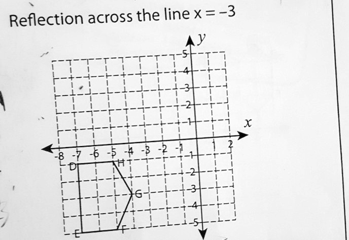 Reflection across the line x = -3