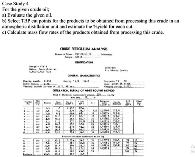 SOLVED Title Crude Petroleum Analysis and Product Yield Calculation