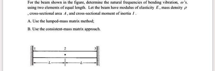 SOLVED: For the beam shown in the figure, determine the natural ...