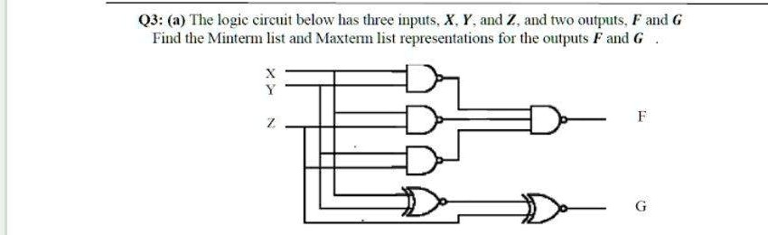 The logic circuit below has three inputs: X, Y, and Z, and two outputs ...