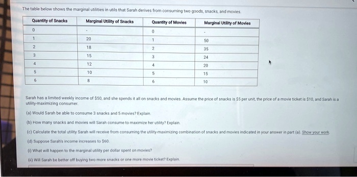 The table below shows the marginal utilities in utils that Sarah ...