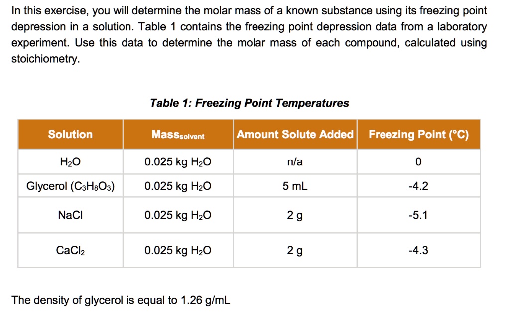 SOLVED: In This Exercise, You Will Determine The Molar Mass Of A Known ...