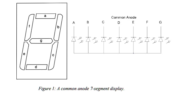 SOLVED: Write A Verilog Module To Implement A BCD To 7-segment Decoder ...