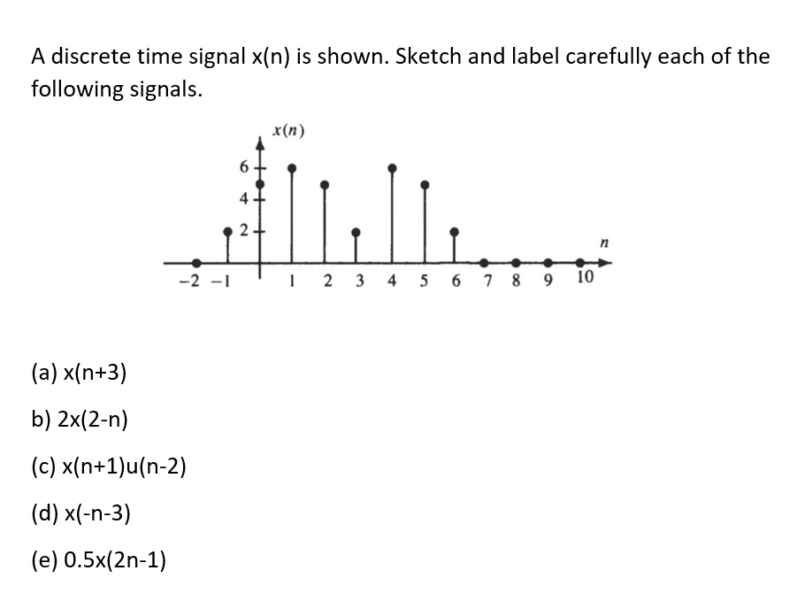 A Discrete Time Signal Xn Is Shown Sketch And Label Carefully Each Of The Following Signals 1153