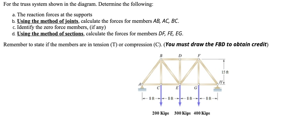 SOLVED: For The Truss System Shown In The 'diagram. Determine The ...