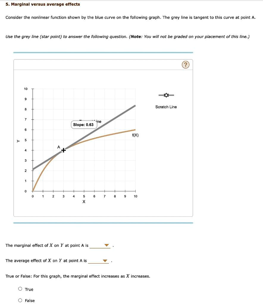 5. Marginal versus average effects
Consider the nonlinear function shown by the blue curve on the following graph. The grey line is tangent to this curve at point A.
Use the grey line (star point) to answer the following question. (Note: You will not be graded on your placement of this line.)
10
9
8
7
6
5
A
+
line
Slope: 0.63
f(X)
0
0
1
2
3
4
5
6
7
8
9
10
X
The marginal effect of X on Y at point A is
The average effect of X on Y at point A is
True or False: For this graph, the marginal effect increases as X increases.
O True
O False
Scratch Line
?