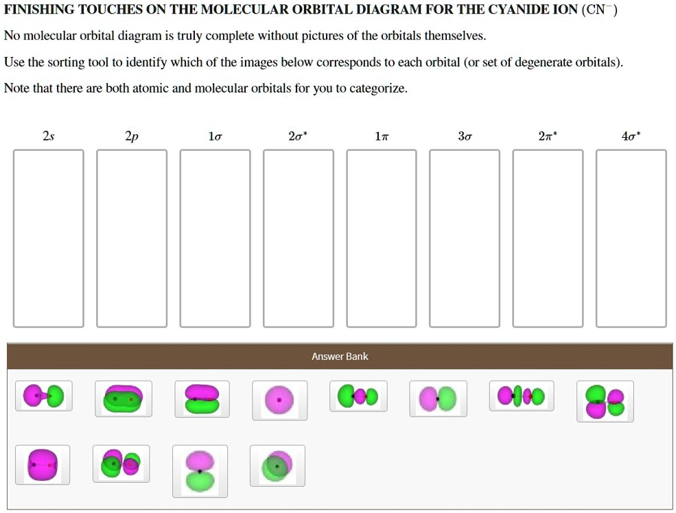 SOLVED FINISHING TOUCHES ON THE MOLECULAR ORBITAL DIAGRAM FOR THE