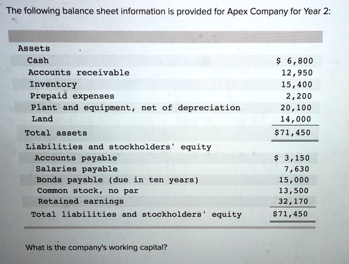 solved-the-following-balance-sheet-information-is-provided-for-apex