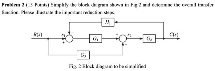 SOLVED: Problem 2 (15 Points): Simplify the block diagram shown in Fig ...