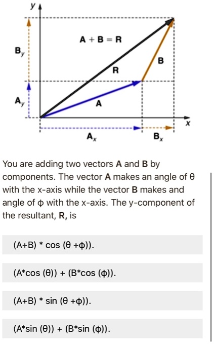 SOLVED: A + B = R You are adding two vectors A and B by components: The ...