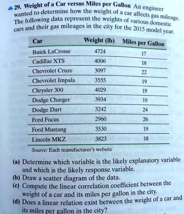 SOLVED 29. Weight of a Car versus Miles per Gallon An engineer wanted to determine how the