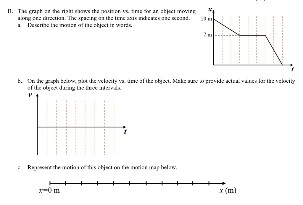 B. The graph on the right shows the position vs. time for an object moving along one direction. The spacing on the time axis indicates one second.
a. Describe the motion of the object in words.
10 m
7 m
t
b. On the graph below, plot the velocity vs. time of the object. Make sure to provide actual values for the velocity of the object during the three intervals.
v
t
c. Represent the motion of this object on the motion map below.
x=0 m
x (m)
