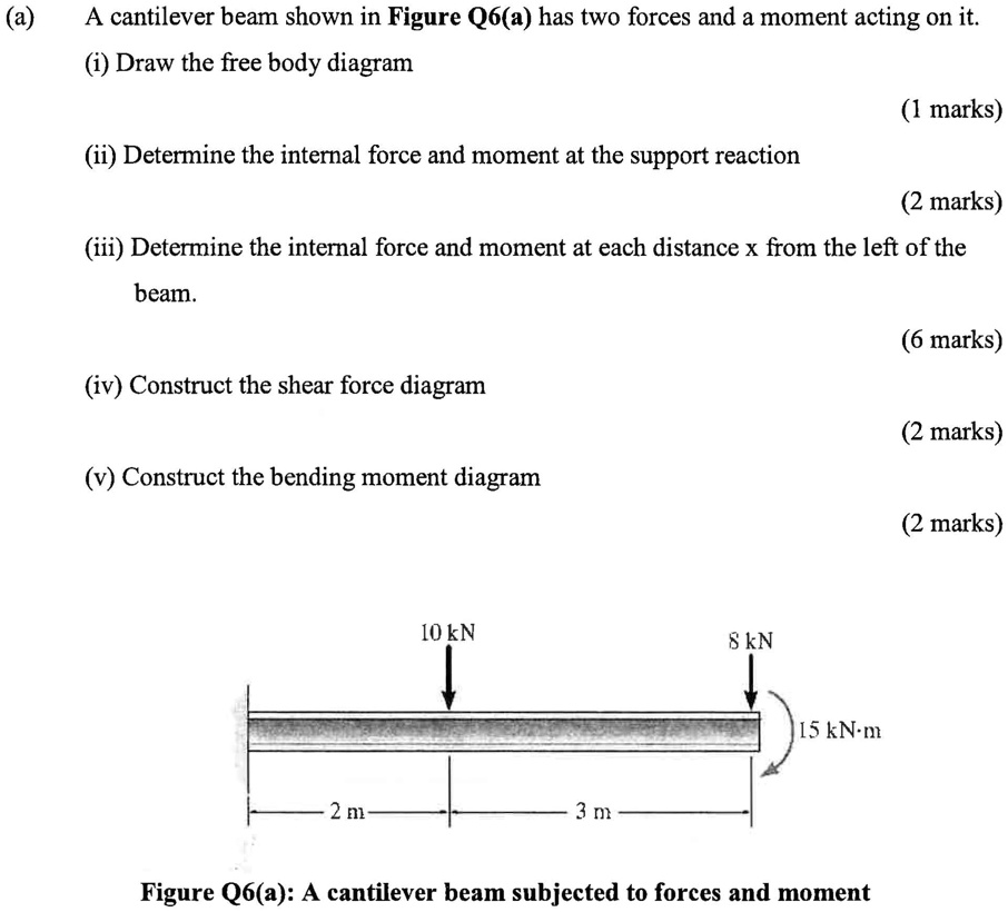 Solved A A Cantilever Beam Shown In Figure Q6 A Has Two Forces And