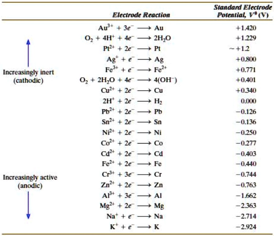 SOLVED: An electrochemical cell is constructed such that on one side a ...