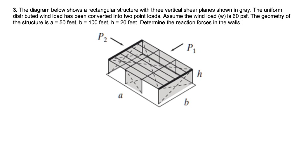 SOLVED: The diagram below shows a rectangular structure with three ...