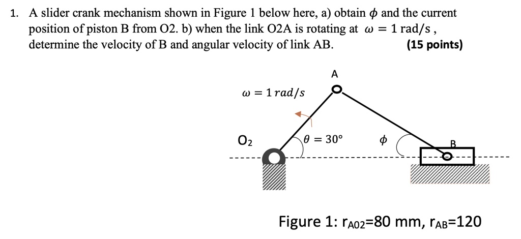 SOLVED: 1. A slider crank mechanism shown in Figure 1 below here, a ...