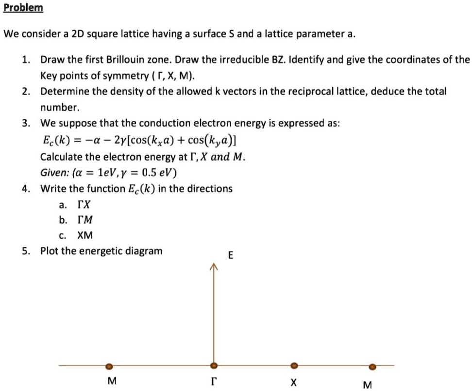 SOLVED: Problem We consider a 2D square lattice having a surface S and ...