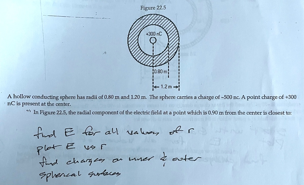 Figure 22.5
+300 nC
0.80 m
1.2 m
A hollow conducting sphere has radii of 0.80 m and 1.20 m. The sphere carries a charge of -500 nc. A point charge of +300
nC is present at the center.
In Figure 22.5, the radial component of the electric field at a point which is 0.90 m from the center is closest to:
find E for all values of r
Plot E vs r
find charges on inner     outer
Spherical surfaces