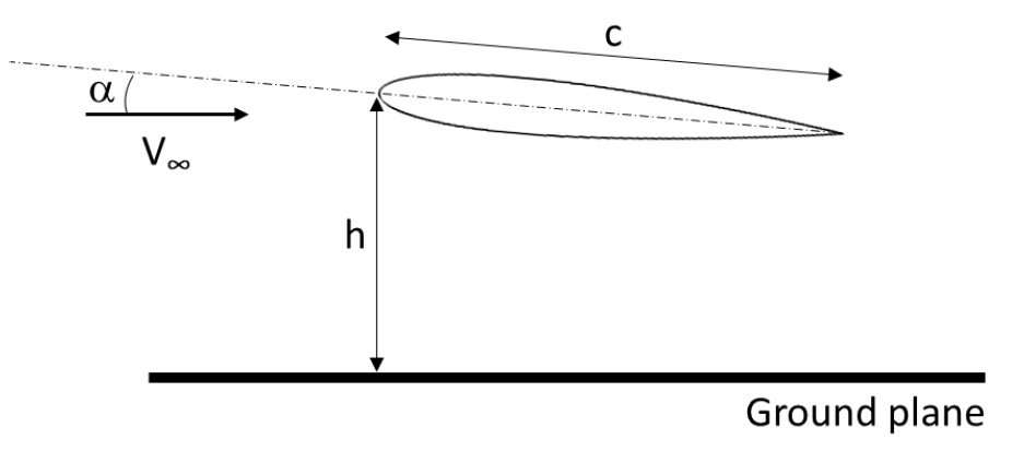 SOLVED: Consider a thin symmetrical airfoil (with a chord length of c ...