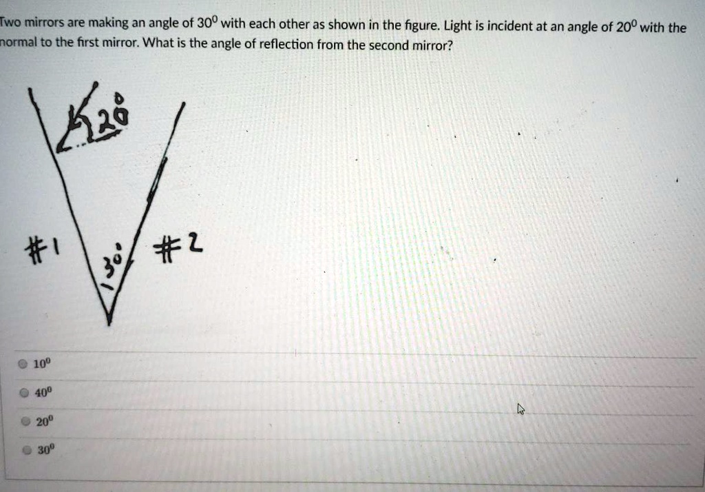 Two mirrors are making an angle of 30° with each other as shown in the ...